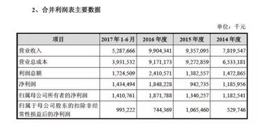 周鴻祎放手一搏，奇虎360借殼回歸A股，軟件技術(shù)轉(zhuǎn)讓成關(guān)鍵一步
